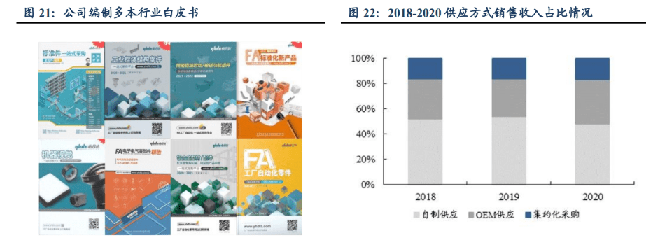 IM电竞 IM电竞平台自动化零部件一站式供应商怡合达：充分受益智能制造发展机遇(图15)