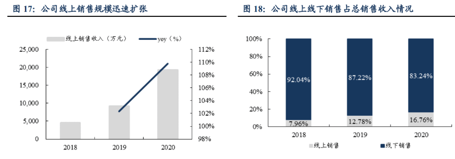 IM电竞 IM电竞平台自动化零部件一站式供应商怡合达：充分受益智能制造发展机遇(图12)