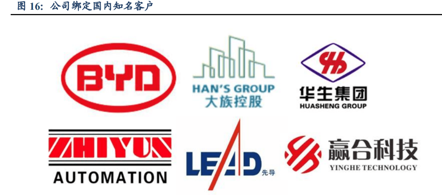 IM电竞 IM电竞平台自动化零部件一站式供应商怡合达：充分受益智能制造发展机遇(图11)