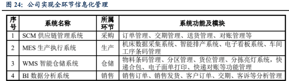 IM电竞 IM电竞平台自动化零部件一站式供应商怡合达：充分受益智能制造发展机遇(图17)