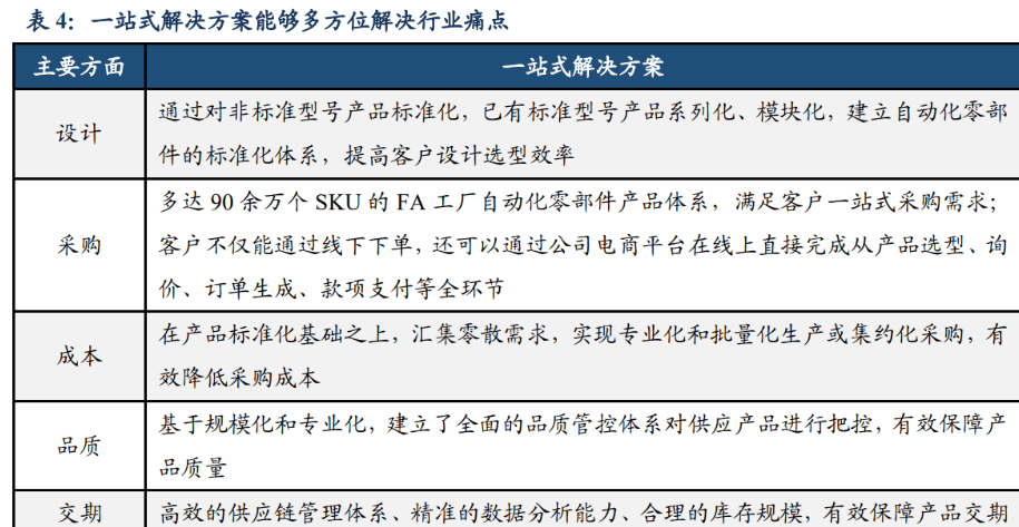 IM电竞 IM电竞平台自动化零部件一站式供应商怡合达：充分受益智能制造发展机遇(图18)
