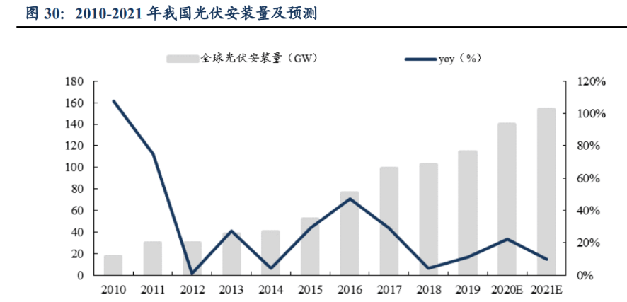 IM电竞 IM电竞平台自动化零部件一站式供应商怡合达：充分受益智能制造发展机遇(图22)