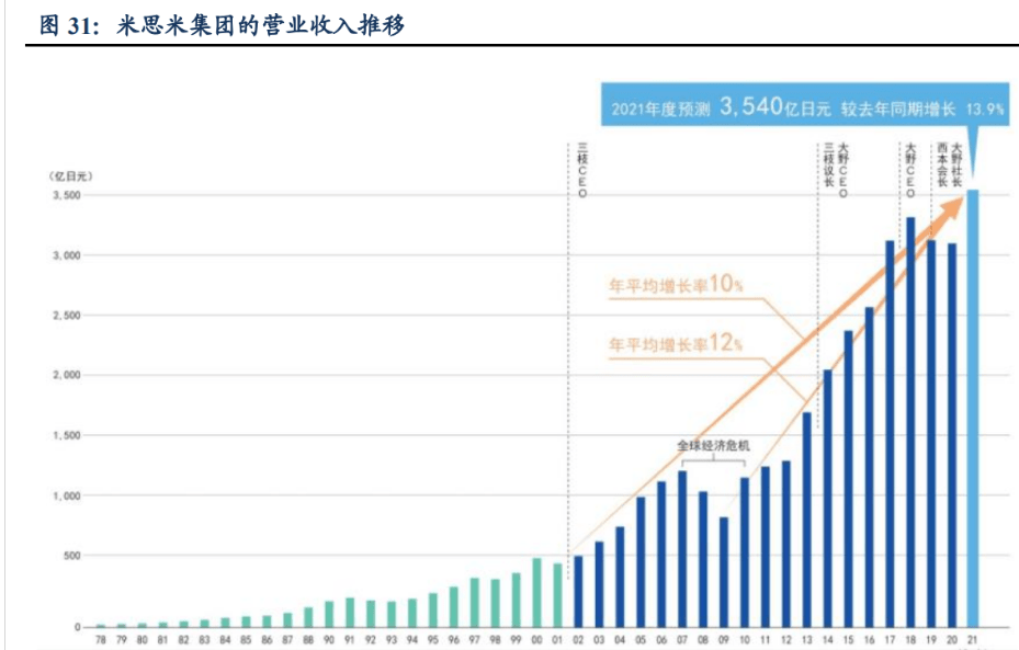 IM电竞 IM电竞平台自动化零部件一站式供应商怡合达：充分受益智能制造发展机遇(图23)