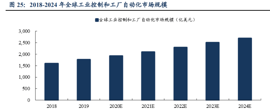 IM电竞 IM电竞平台自动化零部件一站式供应商怡合达：充分受益智能制造发展机遇(图19)
