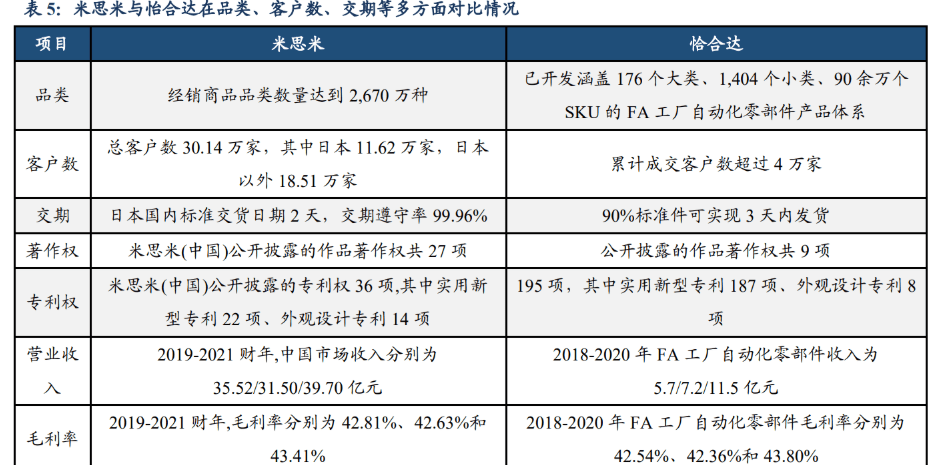 IM电竞 IM电竞平台自动化零部件一站式供应商怡合达：充分受益智能制造发展机遇(图28)