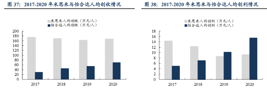 IM电竞 IM电竞平台自动化零部件一站式供应商怡合达：充分受益智能制造发展机遇(图29)