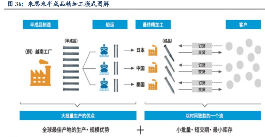 IM电竞 IM电竞平台自动化零部件一站式供应商怡合达：充分受益智能制造发展机遇(图27)