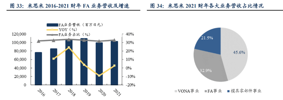 IM电竞 IM电竞平台自动化零部件一站式供应商怡合达：充分受益智能制造发展机遇(图25)