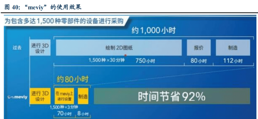 IM电竞 IM电竞平台自动化零部件一站式供应商怡合达：充分受益智能制造发展机遇(图31)