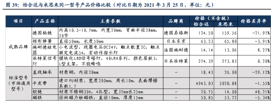 IM电竞 IM电竞平台自动化零部件一站式供应商怡合达：充分受益智能制造发展机遇(图30)