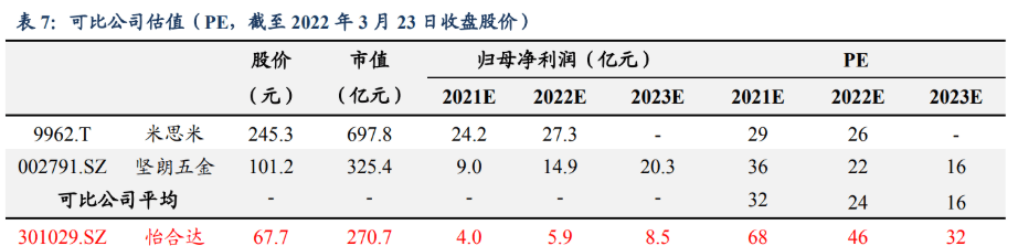 IM电竞 IM电竞平台自动化零部件一站式供应商怡合达：充分受益智能制造发展机遇(图34)