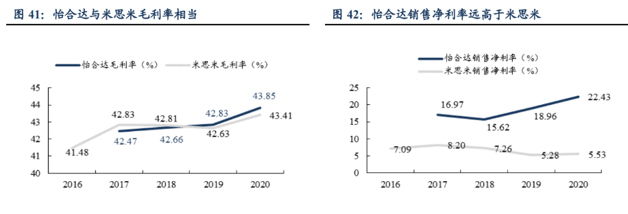 IM电竞 IM电竞平台自动化零部件一站式供应商怡合达：充分受益智能制造发展机遇(图32)