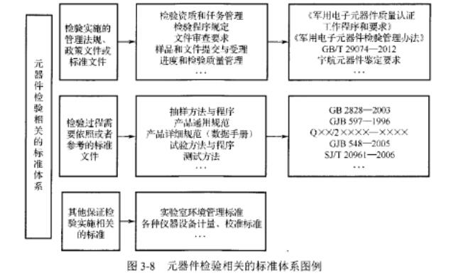 电子元件字母对照表_电子元件检测标准IM电竞 IM电竞app