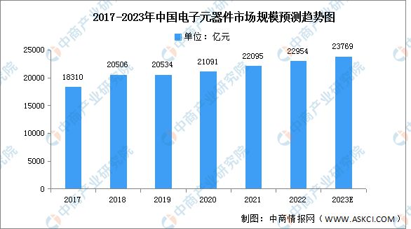 2023年中国电子元器件市场规模及专利IM电竞 IM电竞平台