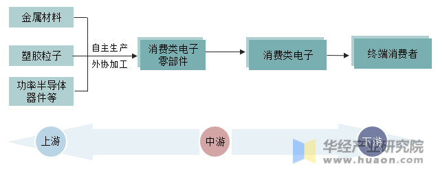 IM电竞 电子竞技平台消费电子零部件行业百科：产业链、进入壁