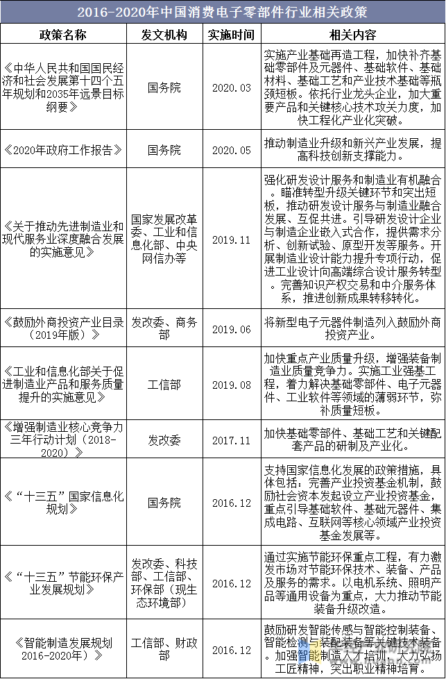 IM电竞 电子竞技平台消费电子零部件行业百科：产业链、进入壁垒及面临的机遇与挑战「图」(图2)