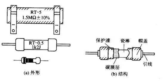 IM电竞 IM电竞app电子元器件的认识
