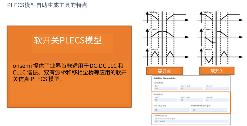 演进中的电力电子设计IM电竞 IM电竞app：安森美先进仿真工具(图4)
