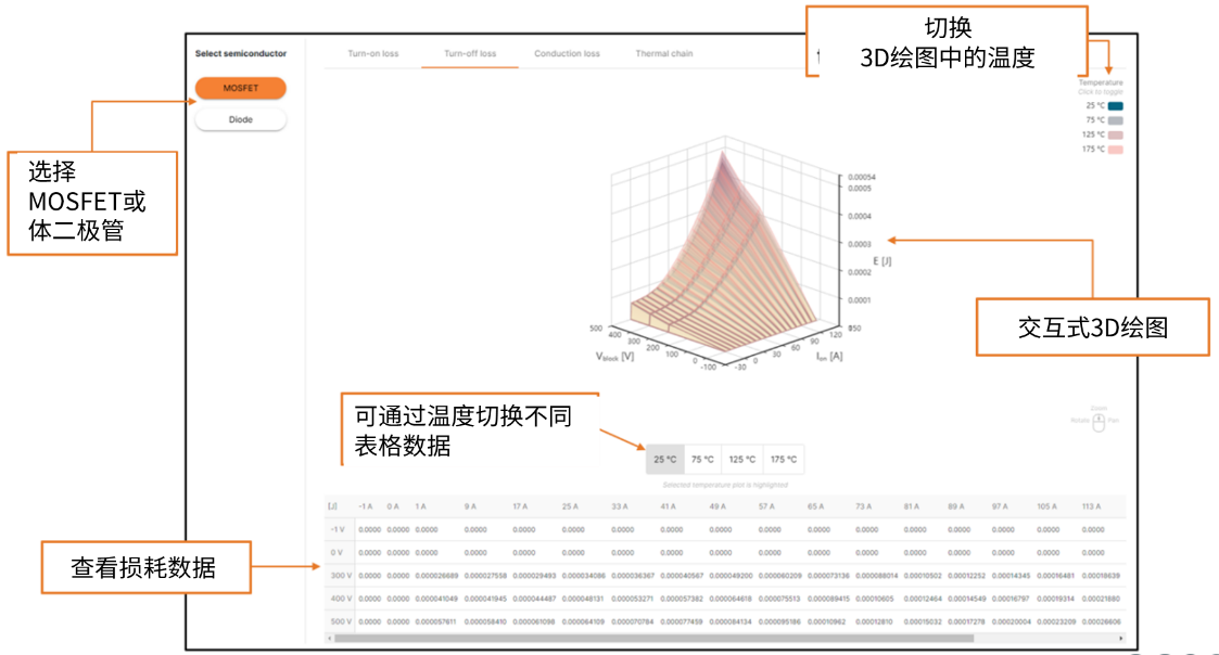 演进中的电力电子设计IM电竞 IM电竞app：安森美先进仿真工具(图5)
