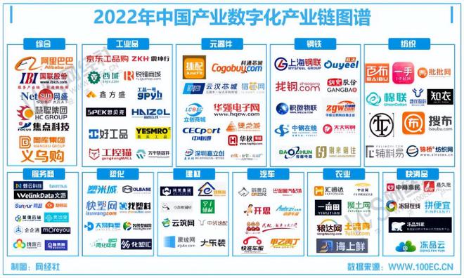 【网经社月报】10月产业数字化动态 国联股份IM电竞 电子竞技平台前三季净利超10亿(图3)