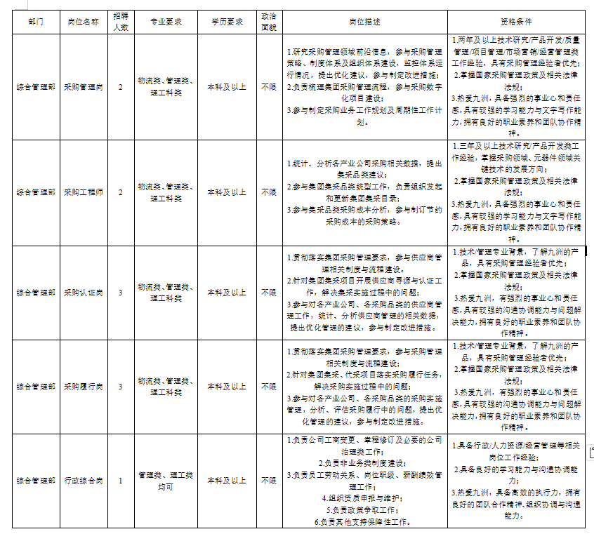 四川迪佳通IM电竞 IM电竞app电子有限公司关于招聘采购管