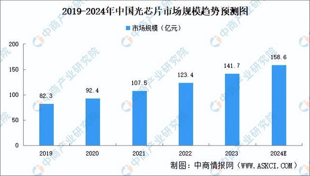 2024年中国激光器产业链图谱研究分析（附产业链全景图）IM电竞 电子竞技平台(图2)